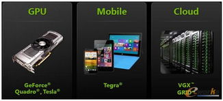 制造業設計虛擬化的實現及數據處理