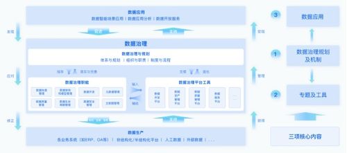 袋鼠云《數據治理行業實踐白皮書》正式發布 以數據處理為核心，開辟數據治理新范式